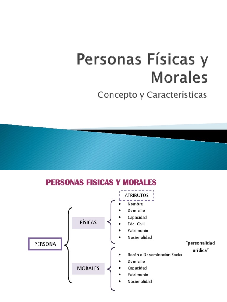 Atributos de Personas Físicas y Morales | PDF | Personalidad legal ...