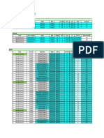 RNP Database of BSC DK06 - BTSM 55 - Mitali Road