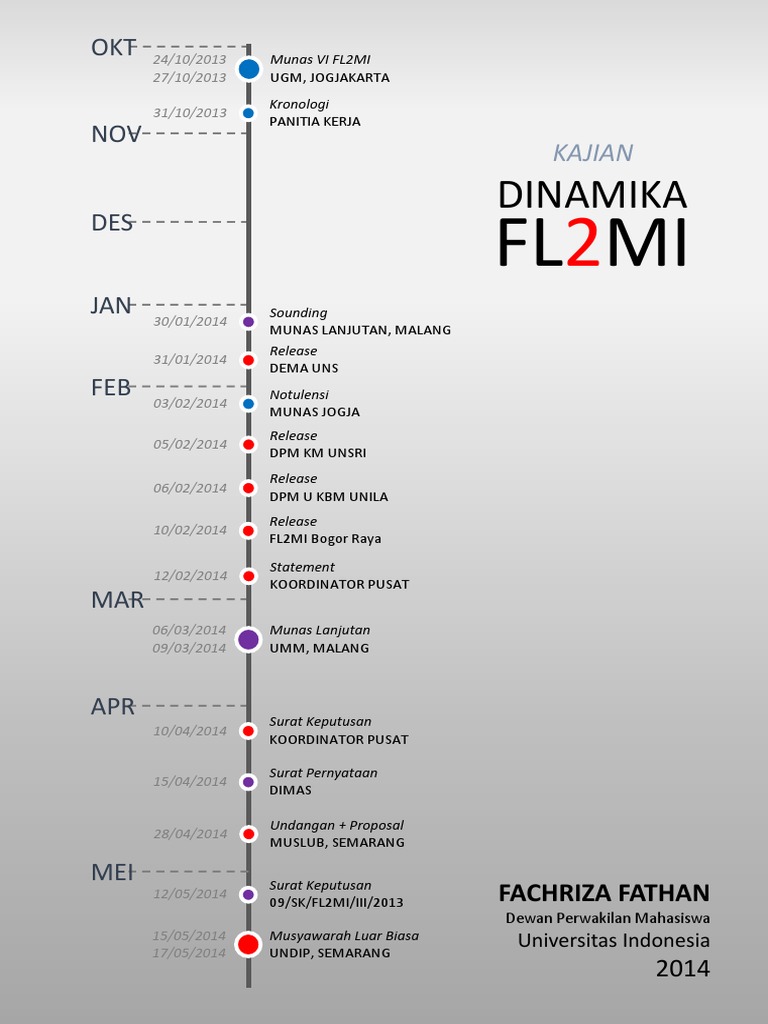 Kajian Dinamika FL2MI | PDF