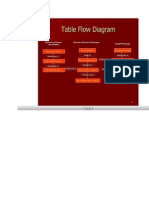 Flow of Data in Payroll Tables