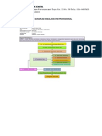 Tugas 1 Diagram Analisis Instruksional