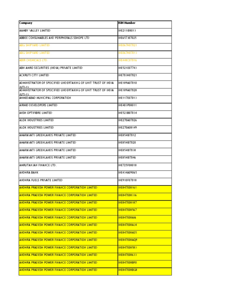 Company ISIN Numbers List | PDF | Banking | Companies