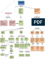 Mapa Conceptual Edad Media PDF