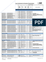 BASF Surfactants B PDF
