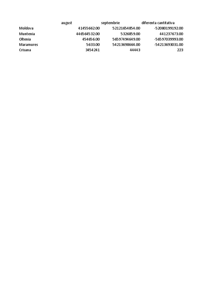 Stat 4 | PDF