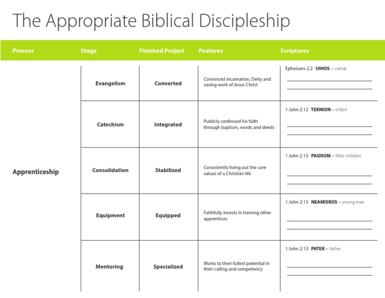 BiblicalDiscipleship PDF | PDF