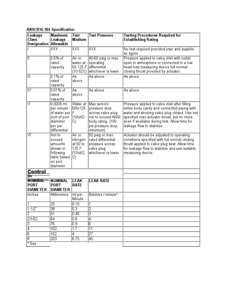What Is Leakage Class Rating (Valve Design)? Valves, 54 OFF