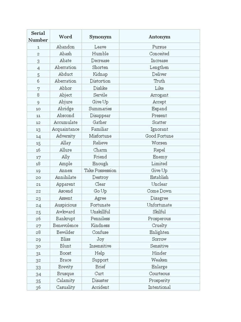 Synonyms, Antonyms and Serial Numbers PDF Religion And Belief Science