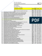 Hasil Analisis Uan 20122013