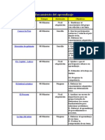 Reforzamiento del aprendizaje.doc