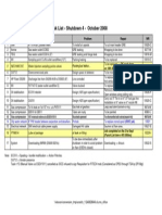 Task List - Shutdown 4 - October 2008: Item Unit Location Problem Repair WR