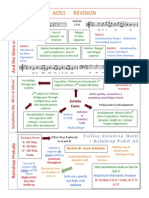 Aos1 Revision: Motif 1 Motif 2