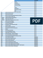 PRINCIPAIS TABELAS - SE11 SAP.docx