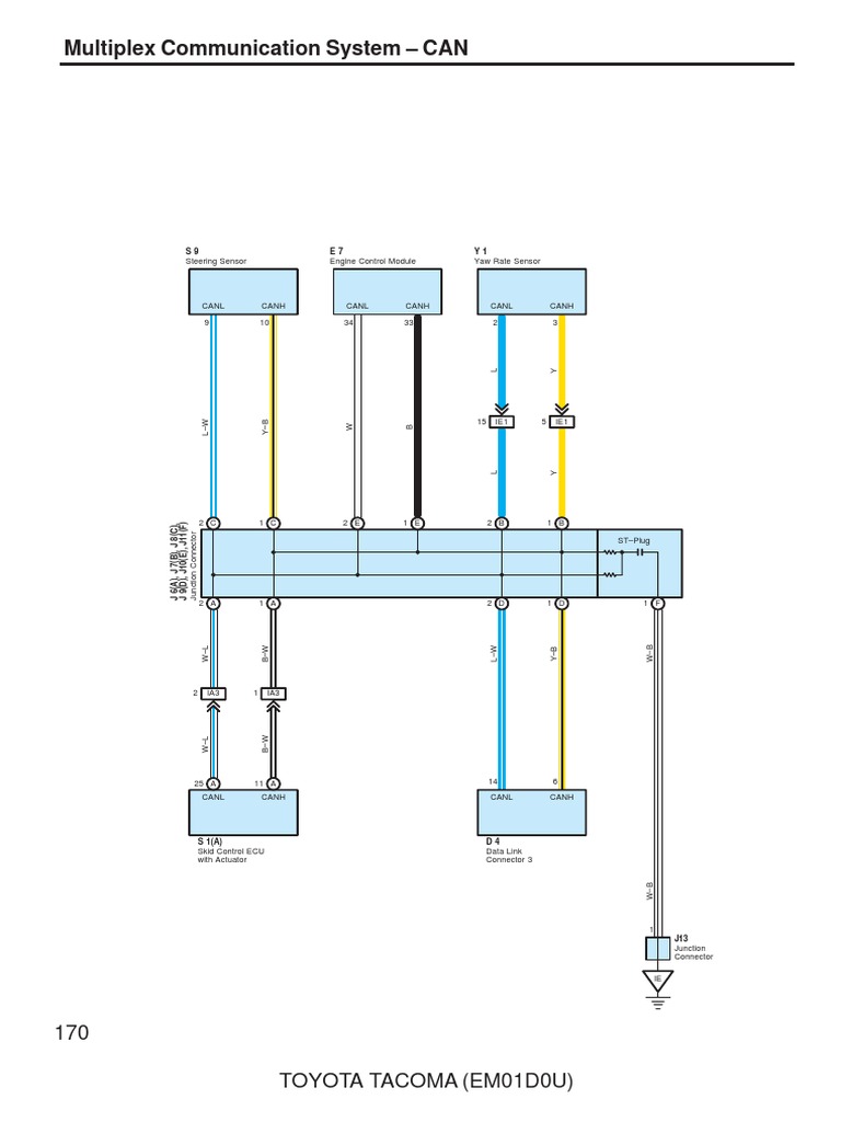 Multiplex Communication System - CAN: 170 Toyota Tacoma (Em01D0U) | PDF ...