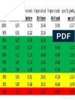 Battery State of Charge Chart