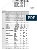 Lista Zonelor de Control Vamal