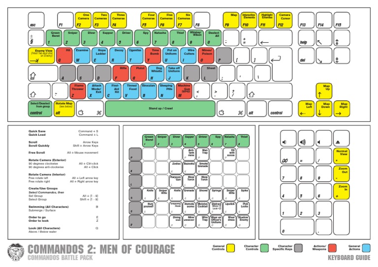 Commandos 2 Keyboard Shortcuts Guide | PDF