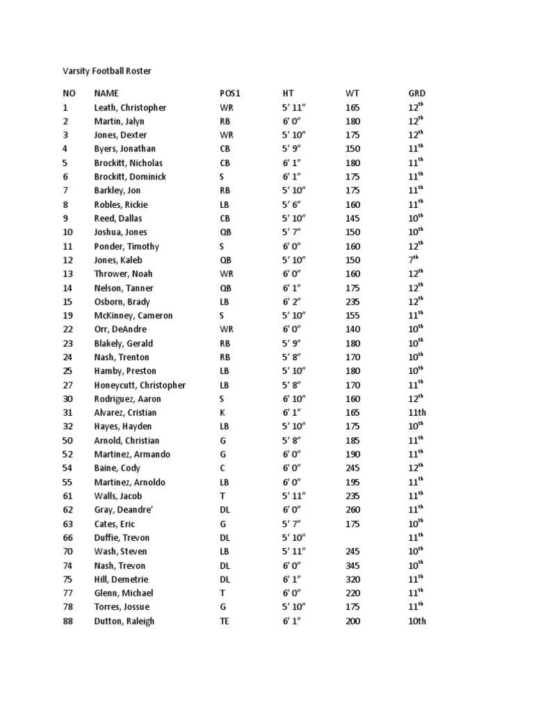 Football Roster | PDF