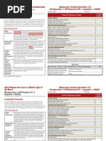 AHA ACLS Megacode Scenarios Copy