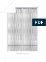 Airspeed Conversion Chart