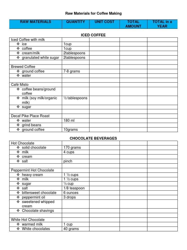 Raw Materials For Coffee Shop PDF Coffee Framing (Construction)