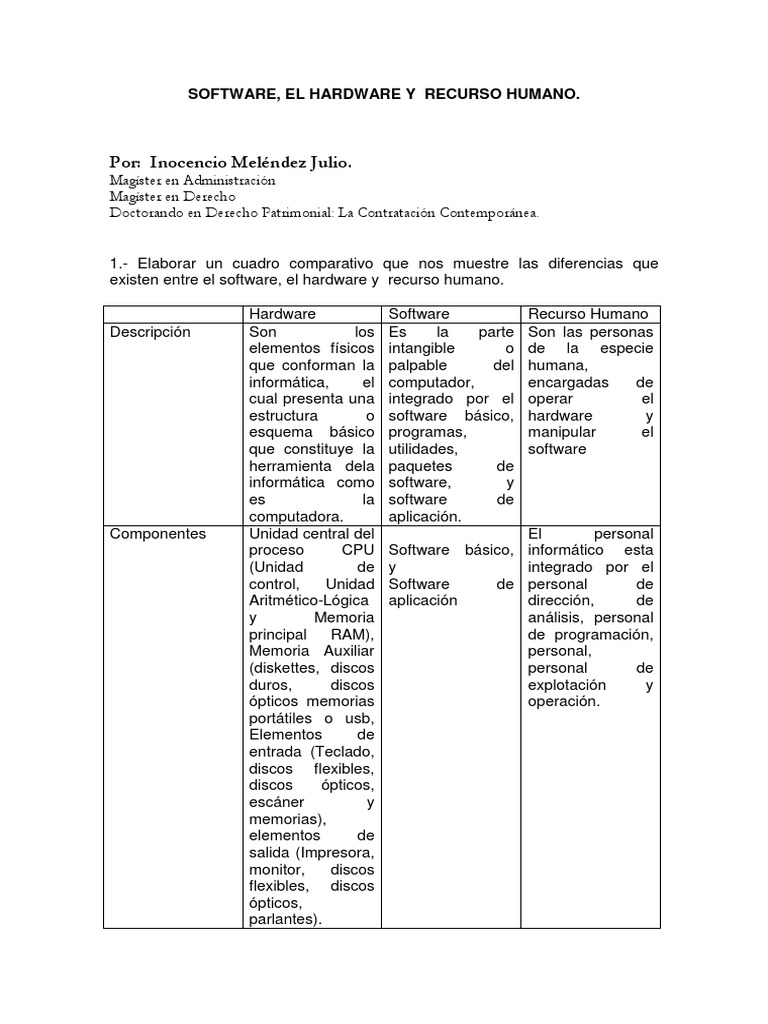 Elaborar un cuadro comparativo que nos muestre las
