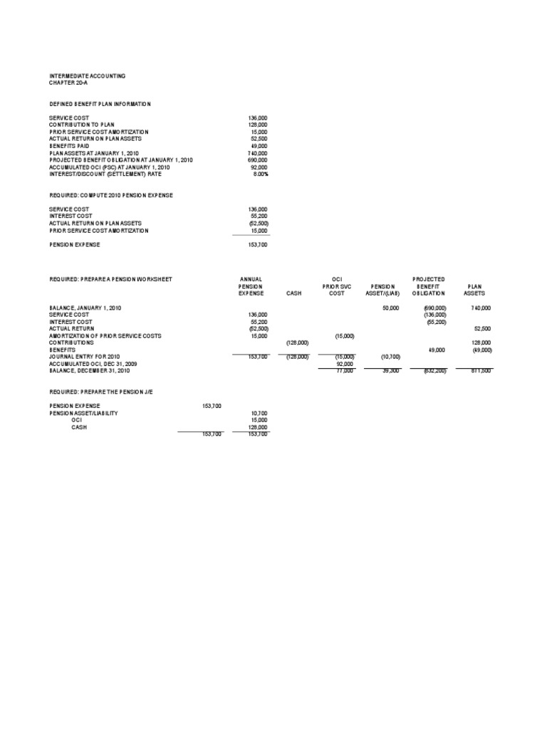 2010 Defined Benefit Plan Accounting | PDF