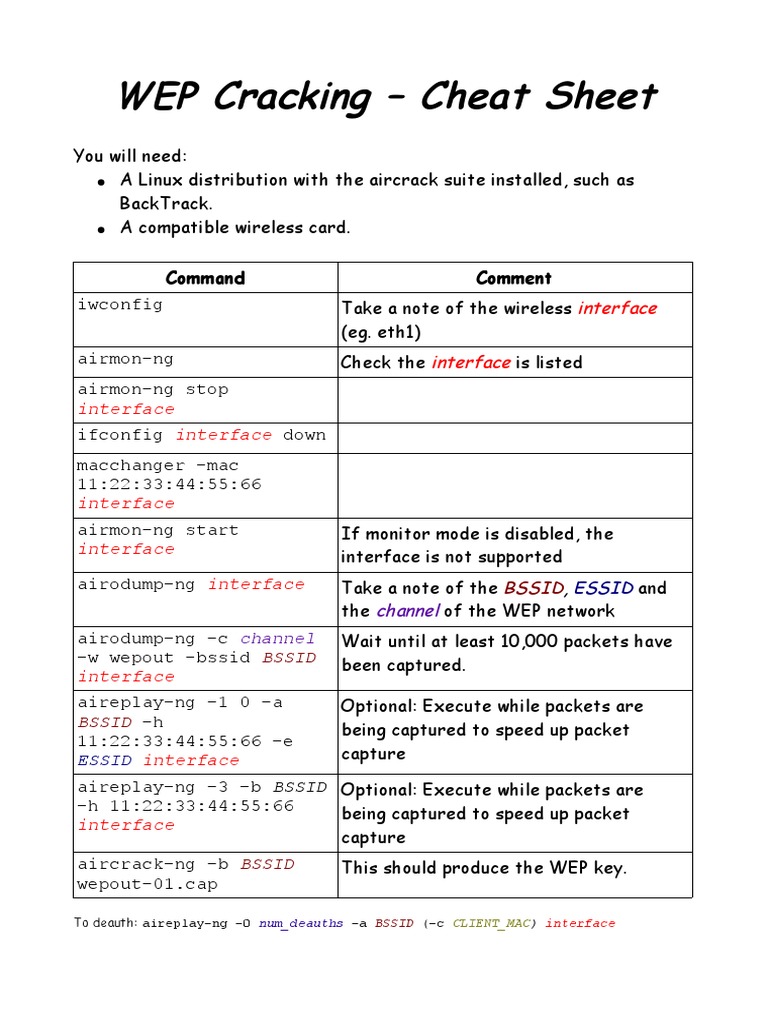 WEP Cracking - Cheat Sheet: Command Comment | PDF