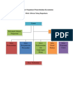 Struktur Organisasi Pemerintahan Kecamatan