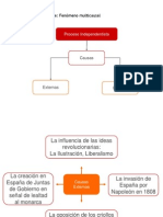 causasexternasinternas-independenciadechile-120620193731-phpapp01.pptx