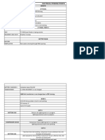 Electrical Pending Points: Feeder Name & No Defects HT Panel