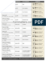 transposition-chart