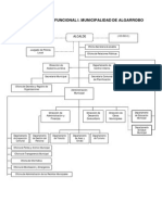 Organigrama PDF