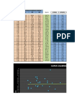 Curva de Calibracion