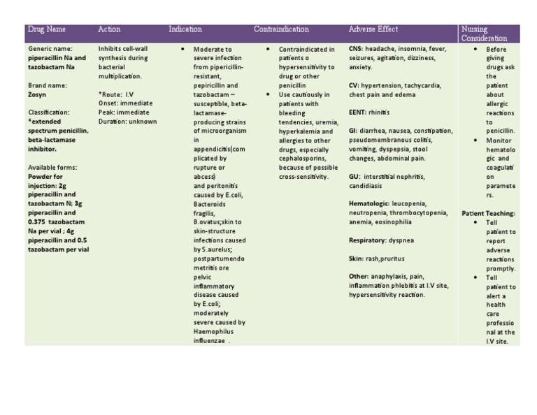 Contraindication | PDF | Penicillin | Clinical Medicine