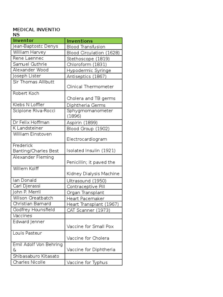 Medical Inventio NS Inventor Inventions: Vaccines | PDF