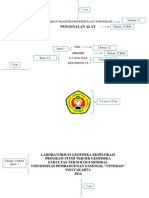 Format Acara Pengenalan Alat