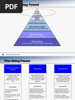 Auto F-05 814 Pricing Strategy