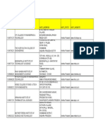 Andhra College Database