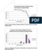 Practical 7 Graph