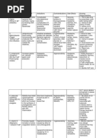 Drug Study Choledocholithiasis