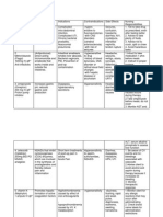 Drug Study Choledocholithiasis