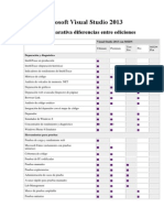 Versiones de Visual Studio PDF