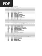 SAP Movement Types Reference Guide | PDF
