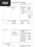 Soalan Sains Pendidikan Khas