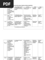 Soalan Sains Pendidikan Khas