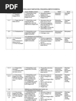 Soalan Sains Pendidikan Khas