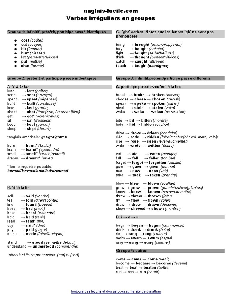 Verb Conjugation Groups: A Classification of English Irregular Verbs ...