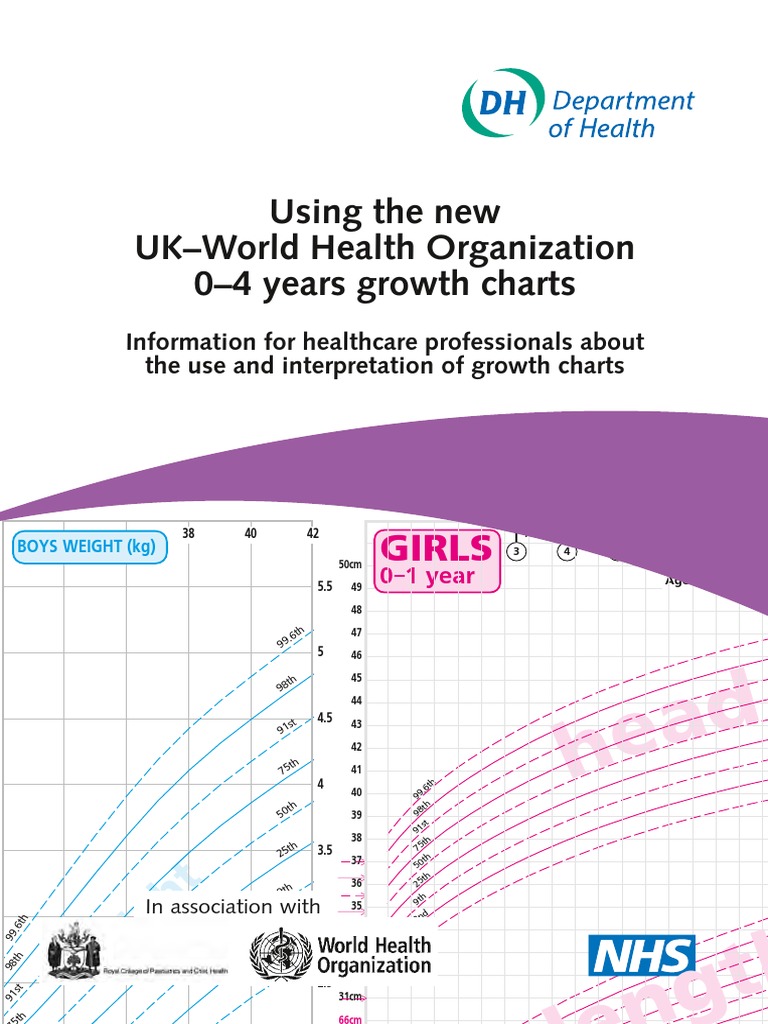 Centile Charts Percentile Body Mass Index