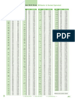 Drill Sizes Chart